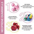 Neoprene dumbbells with features highlighted on a pink background